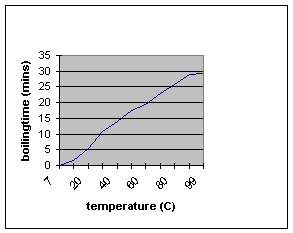 sfcurve2.gif (2261 bytes)