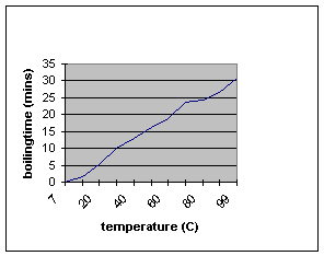 sfcurve4.gif (2279 bytes)